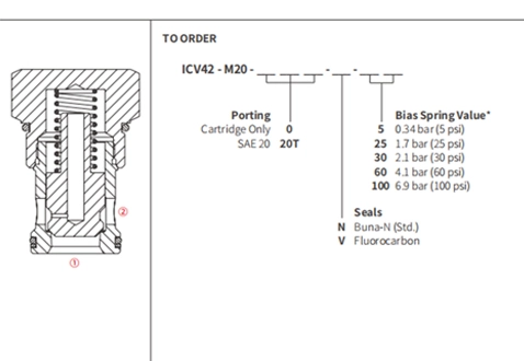 Dessin de performance/dimension/sectionnel de ICV42-M20 popet, clapet anti-retour