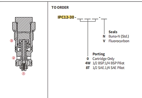 Dessin de performance/dimension/sectionnel de IPC12-30 soupape de contrôle, pilote à ouverture (à double pilote)