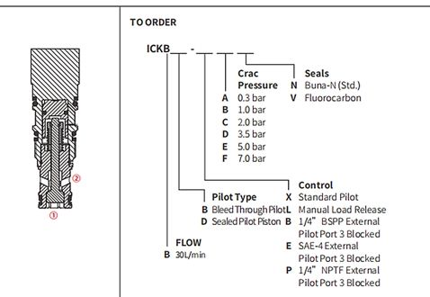 Dessin de performance/dimension/section du clapet anti-retour ICKBB Pilot-to-Open