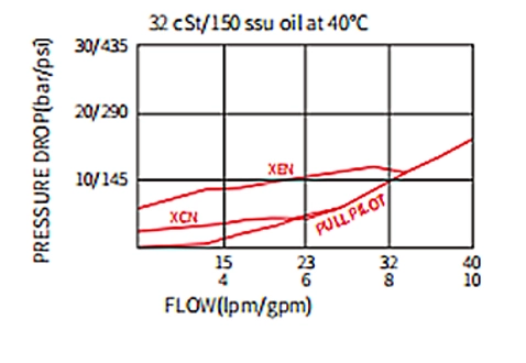 Dessin de performance/dimension/section du clapet anti-retour ICKBB Pilot-to-Open