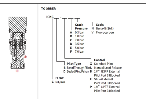 Dessin de performance/dimension/section du clapet anti-retour ICKCB Pilot-to-Open