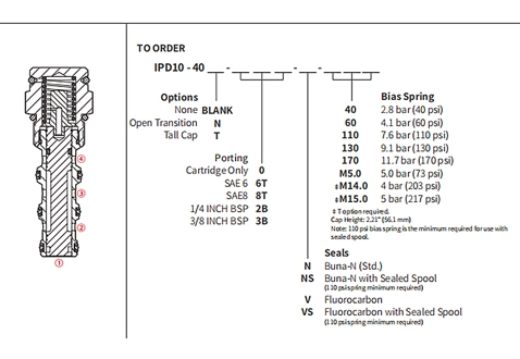 Dessin de performance/dimension/sectionnel de IPD10-40 valve à 3 voies pilotée