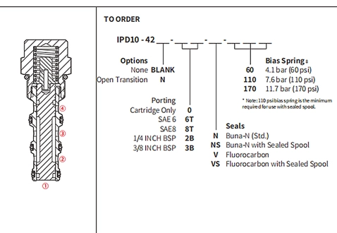 Dessin de performance/dimension/sectionnel de IPD10-42 valve à 3 voies pilotée