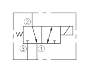 Symbole d'opération de ISV08-30 bobine 3 voies électrovanne à 2 positions