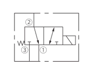 Symbole d'opération de ISV10-30 bobine, électrovanne à 3 voies à 2 positions