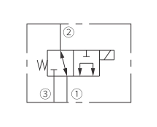 Symbole d'opération de ISV08-B31 bobine, électrovanne à 3 voies à 2 positions