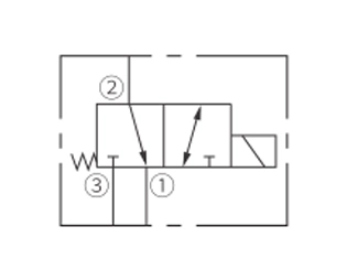 Symbole d'opération de ISV08-B34 bobine, électrovanne à 3 voies à 2 positions