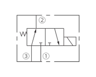 Symbole d'opération de ISV08-B35 bobine, électrovanne à 3 voies à 2 positions