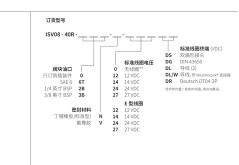 Performances/dimensions/dessin sectionnel de ISV08-40R bobine 4 voies 2 positions Électrovanne