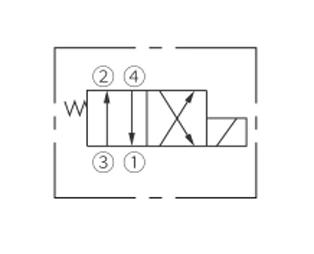 Valve solénoïde 4 voies 2 Position Symbole d'opération de ISV08-B40 bobine