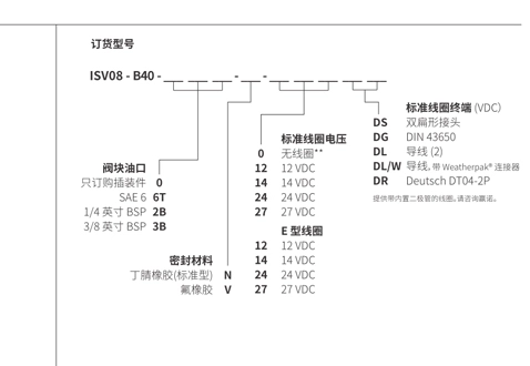 Performances/dimensions/dessin sectionnel de ISV08-B40 bobine 4 voies 2 positions Électrovanne