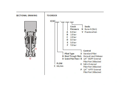 Dessin de performance/dimension/section des vannes de contrôle pilote-ouvert ICKCD