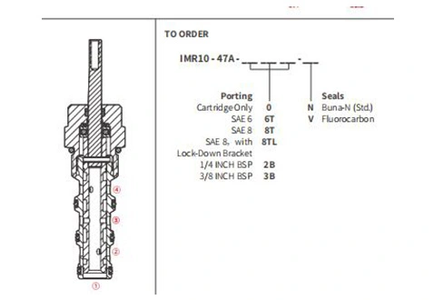 Performance/Dimension/dessin sectionnel de IMR10-47A valve directionnelle manuelle