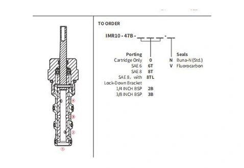 Performance/Dimension/dessin sectionnel de IMR10-47B valve directionnelle manuelle