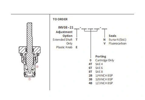 Performance/Dimension/dessin sectionnel de la valve hydraulique INV08-21 d'aiguille