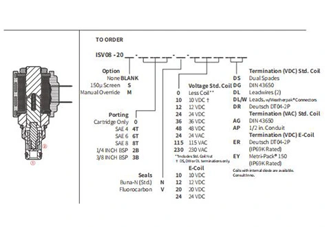 Dessin de performance/dimension/section de ISV08-20 popet à 2 voies N.C. Électrovanne