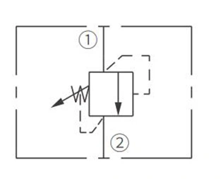 Symbole d'opération de la soupape de décharge IRV10-B20 Poppet à action directe