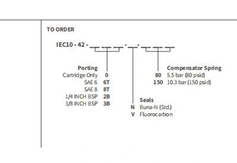 Dessin de performance/dimension/sectionnel de IEC10-42 soupape de contrôle de restriction