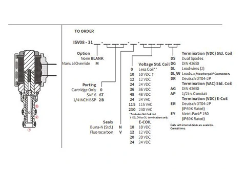 Dessin de performance/dimension/sectionnel de ISV08-31 bobine 3 voies électrovanne à 2 positions