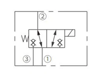 Symbole de fonctionnement de ISV38-38 bobine 3 voies 2 positions N.C. Électrovanne