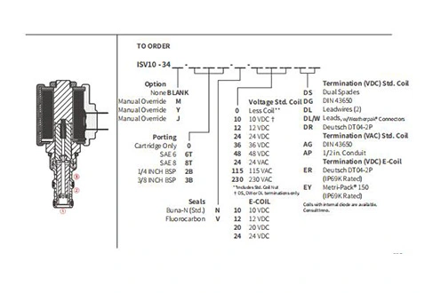 Dessin de performance/dimension/sectionnel de ISV10-34 bobine 3 voies électrovanne à 2 positions