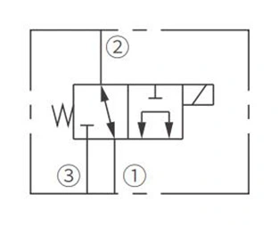 Symbole d'opération de ISV08-31 bobine 3 voies électrovanne à 2 positions