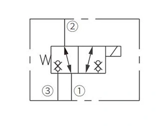 Symbole d'opération de ISV10-38 bobine 3 voies électrovanne à 2 positions