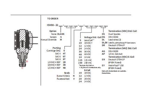 Dessin de performance/dimension/section de ISV08-22 popet à 2 voies N.C. Électrovanne