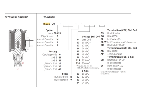 Dessin de performance/dimension/section de ISV10-20 popet à 2 voies N.C. Électrovanne