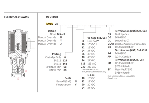 Dessin de performance/dimension/section de ISV16-B20 popet à 2 voies N.C. Électrovanne