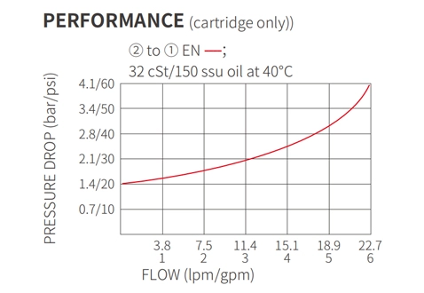 Dessin de performance/dimension/section de ISV38-20J popet à 2 voies N.C. Électrovanne