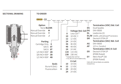 Dessin de performance/dimension/section de ISV10-22 popet à 2 voies N.C. Électrovanne