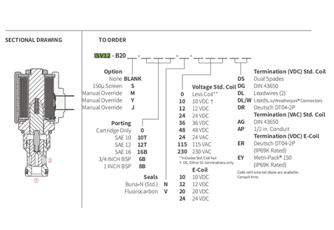 Dessin de performance/dimension/section de ISV12-B20 popet à 2 voies N.C. Électrovanne