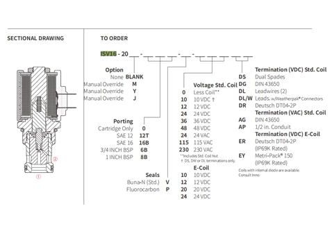 Dessin de performance/dimension/section de ISV16-20 popet à 2 voies N.C. Électrovanne