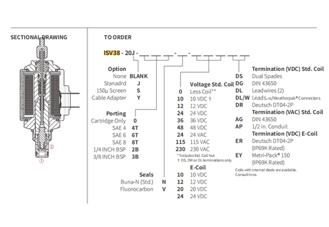 Dessin de performance/dimension/section de ISV38-20J popet à 2 voies N.C. Électrovanne